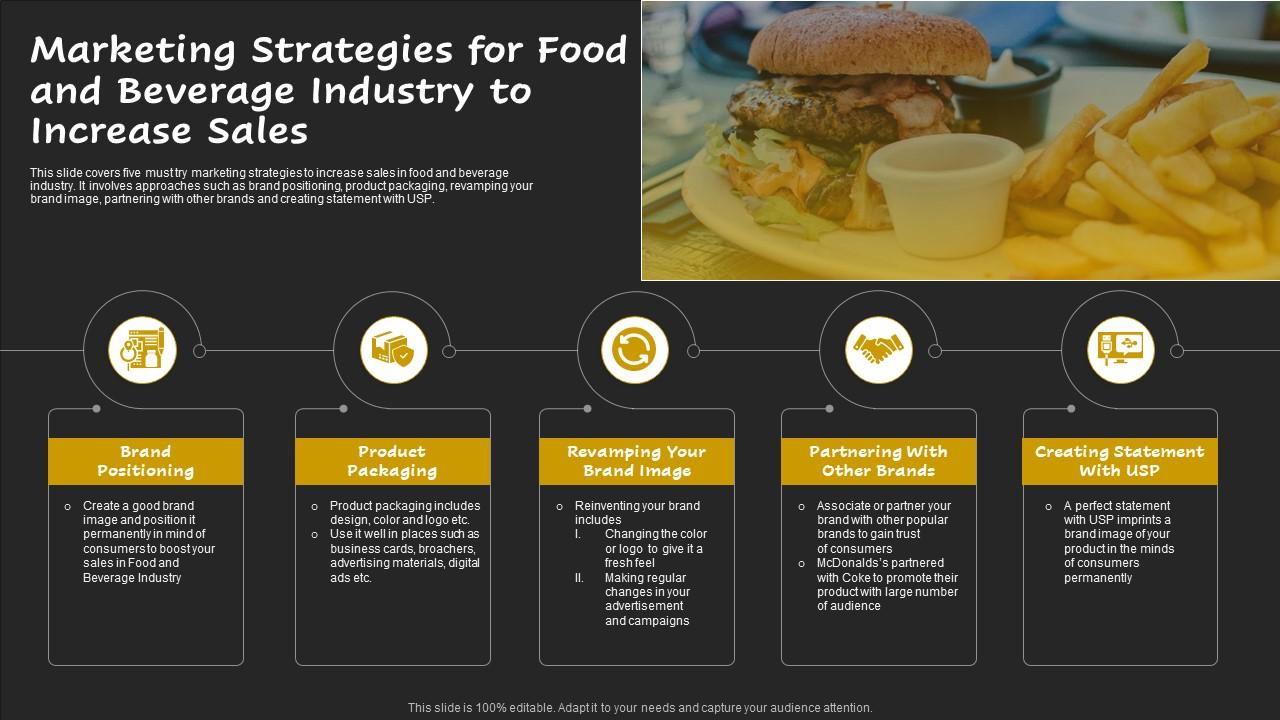 Strategi pemasaran kuliner modern untuk meningkatkan penjualan